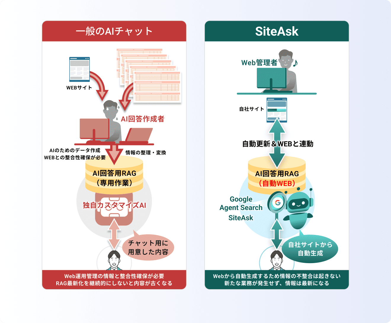 Agent Searchのイメージ