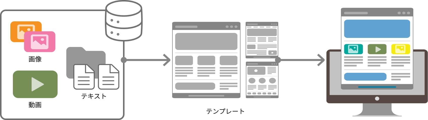サイト内検索の実装が難しい理由を説明する図
