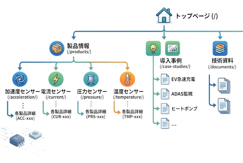シンメトリックセンサー社の製品サイトのデモ画面