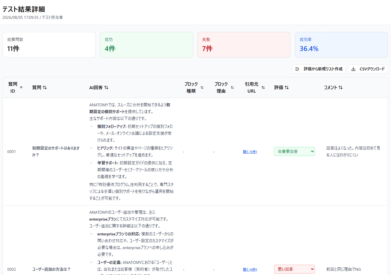 AI回答テストの結果詳細。質問ごとのAI回答、引用元URL、評価、コメントを確認できる画面