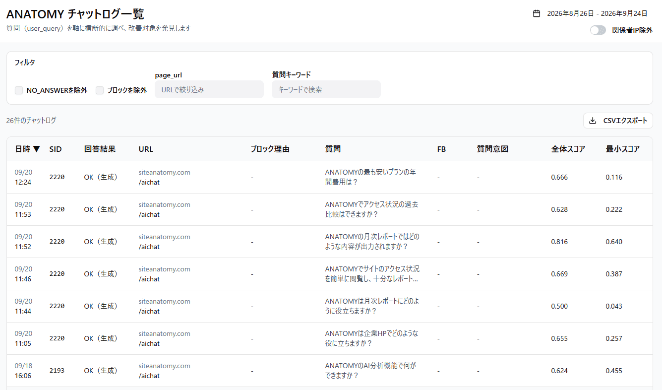 チャットログ一覧。日時、回答結果、閲覧ページのURL、質問などを確認できる画面