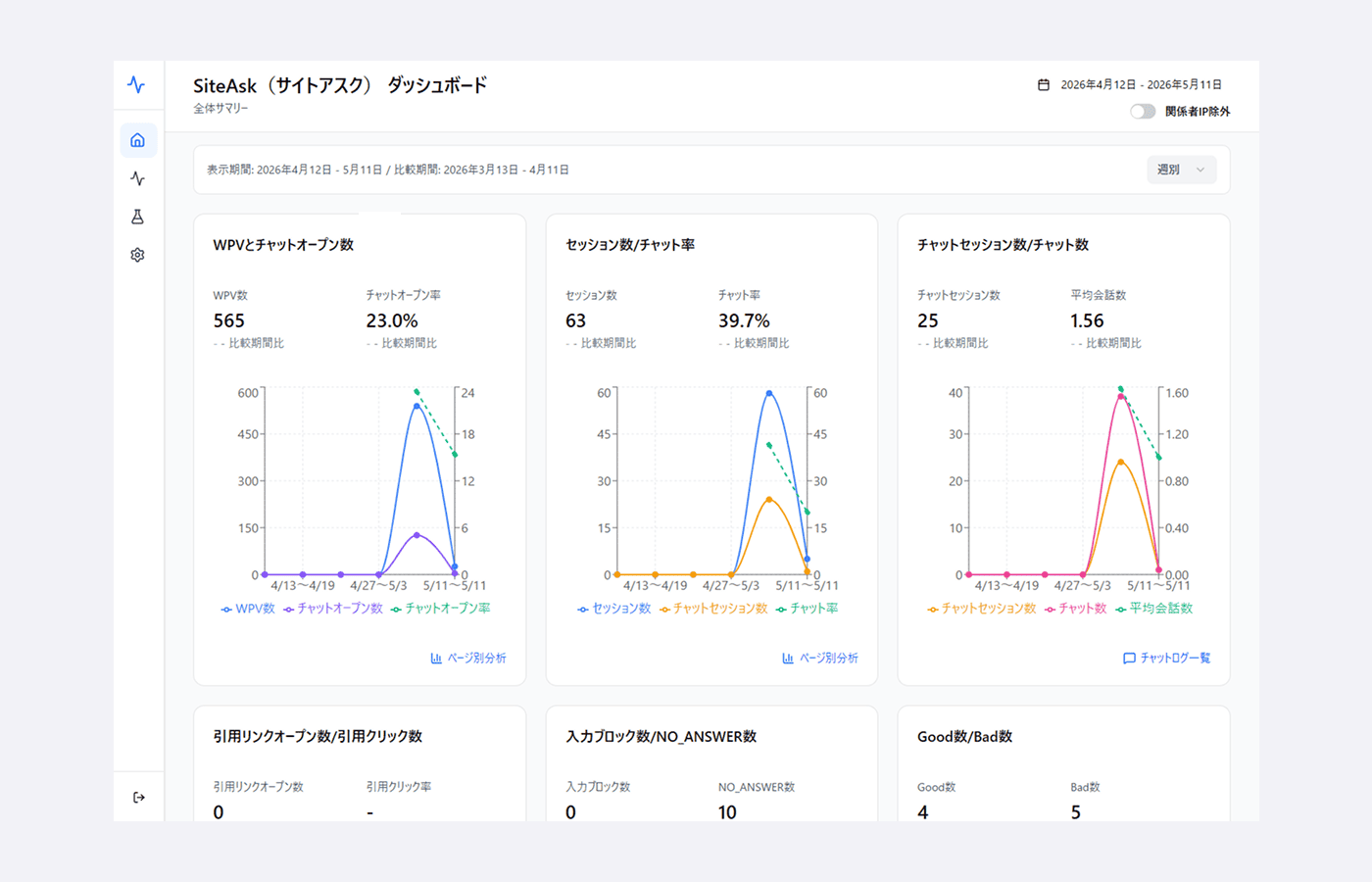 ダッシュボード のスクリーンショット