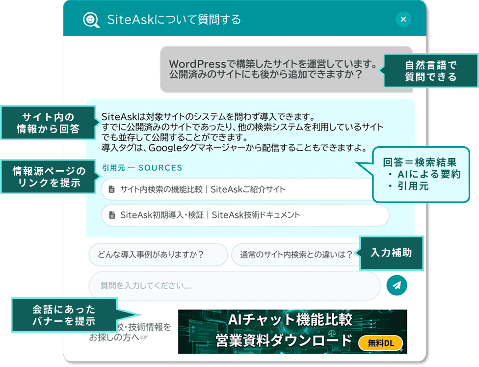 SiteAskのチャット機能と回答画面の説明図