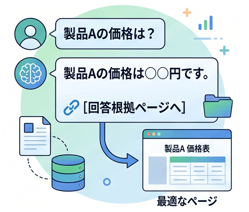 回答根拠となったページを案内するイラスト