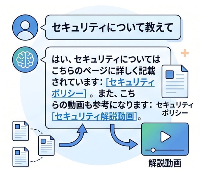 回答内にリンク先を案内するイラスト
