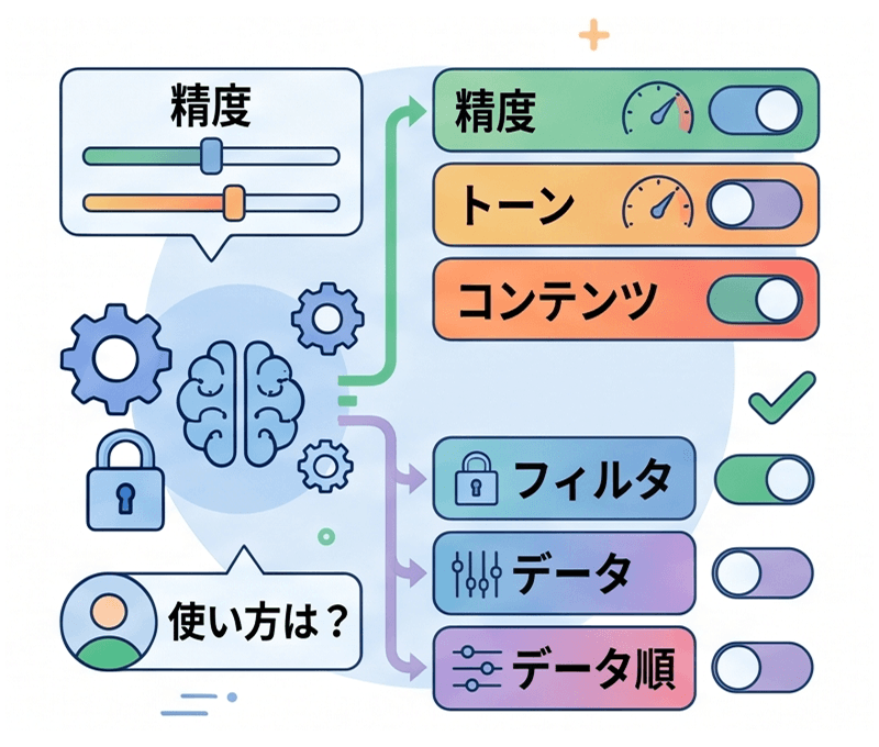 ガードレールとプロンプトを調整するイラスト