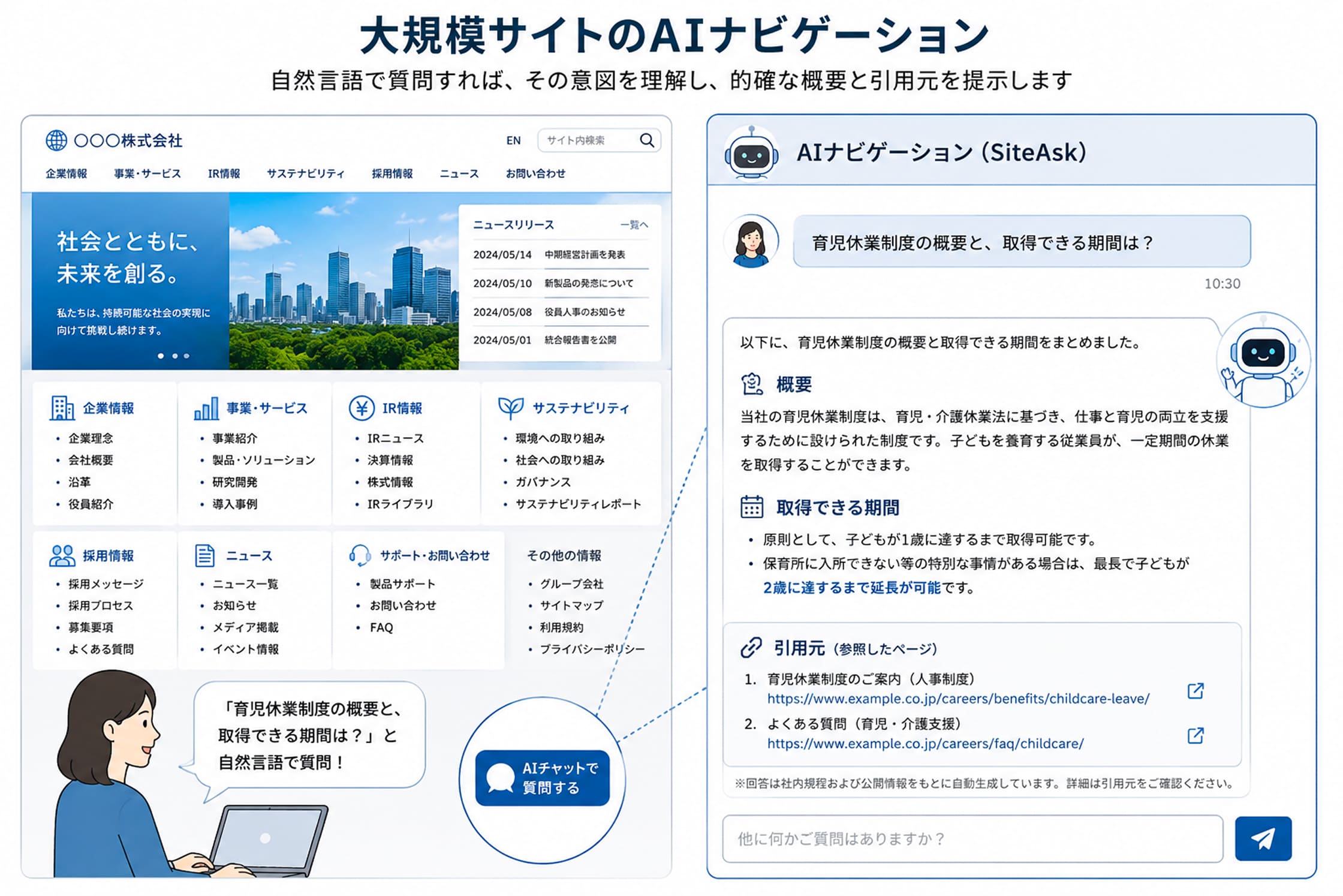 大規模な企業・行政サイトでのSiteAsk活用イメージ