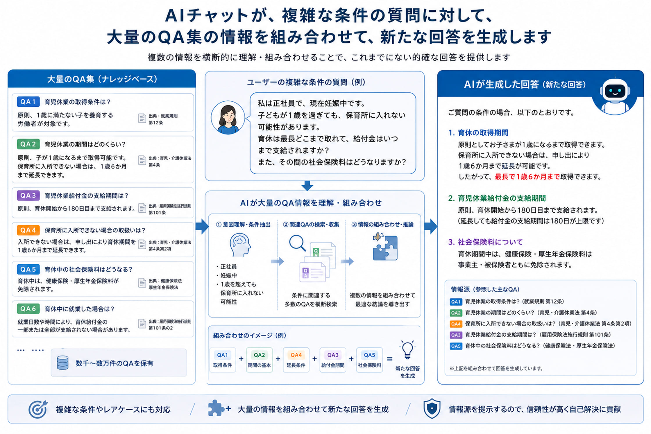 FAQサイトでのSiteAsk活用イメージ