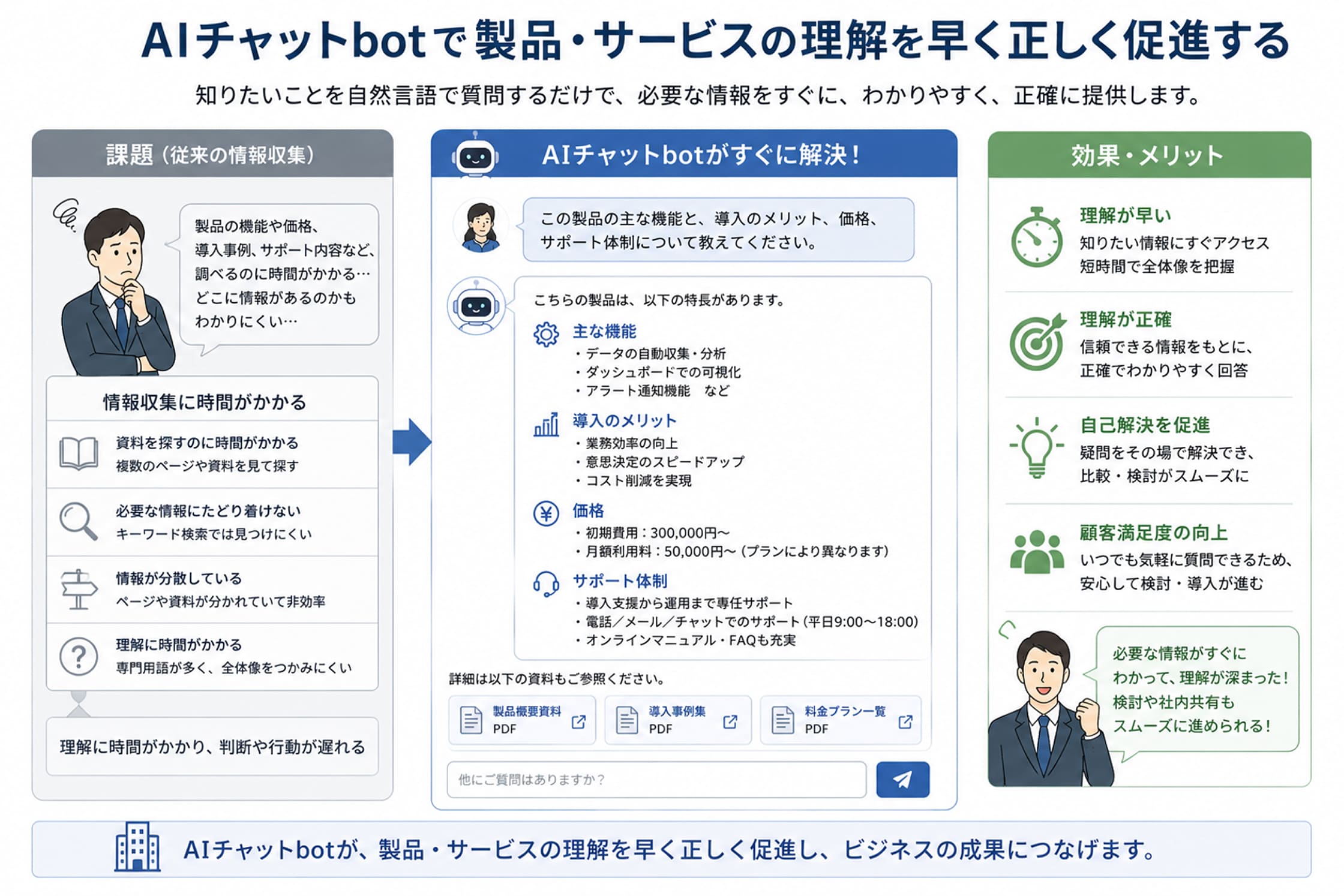 サービス・製品サイトでのSiteAsk活用イメージ